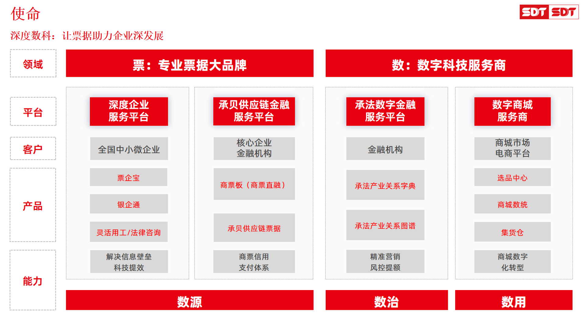 见方科技